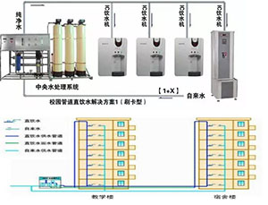 校園、園區直飲水BOT方案